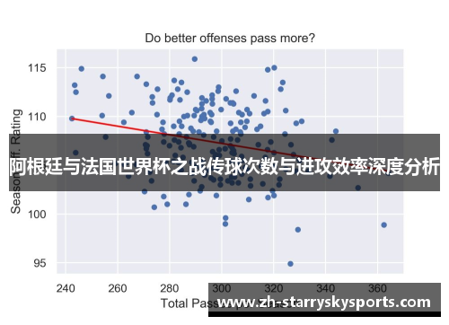 阿根廷与法国世界杯之战传球次数与进攻效率深度分析