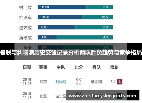 曼联与利物浦历史交锋记录分析两队胜负趋势与竞争格局