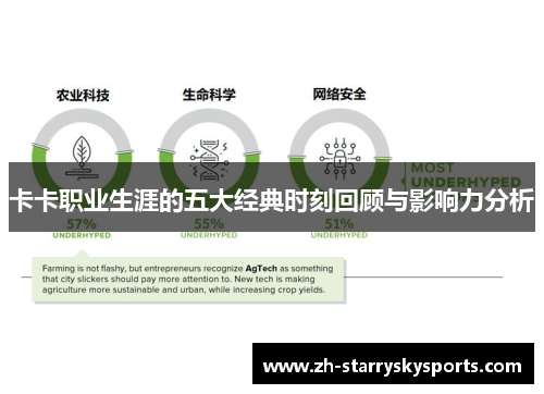 卡卡职业生涯的五大经典时刻回顾与影响力分析