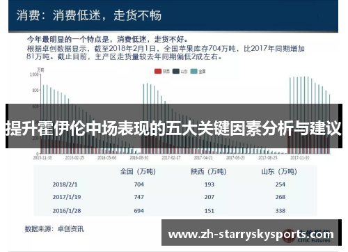 提升霍伊伦中场表现的五大关键因素分析与建议
