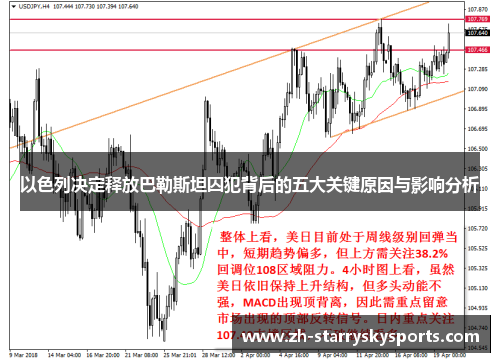 以色列决定释放巴勒斯坦囚犯背后的五大关键原因与影响分析