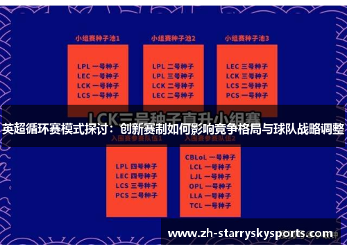 英超循环赛模式探讨：创新赛制如何影响竞争格局与球队战略调整