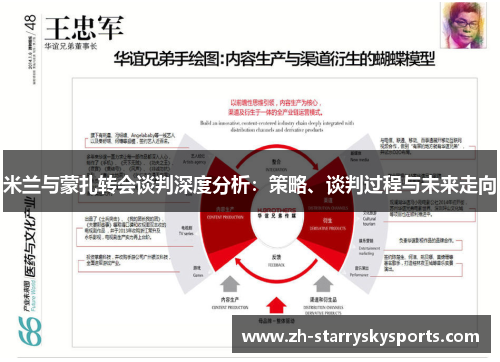 米兰与蒙扎转会谈判深度分析：策略、谈判过程与未来走向