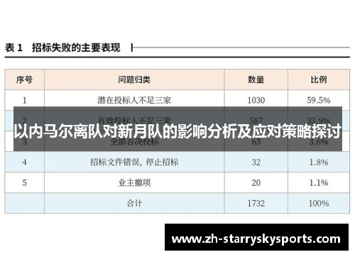 以内马尔离队对新月队的影响分析及应对策略探讨