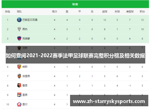 如何查阅2021-2022赛季法甲足球联赛完整积分榜及相关数据